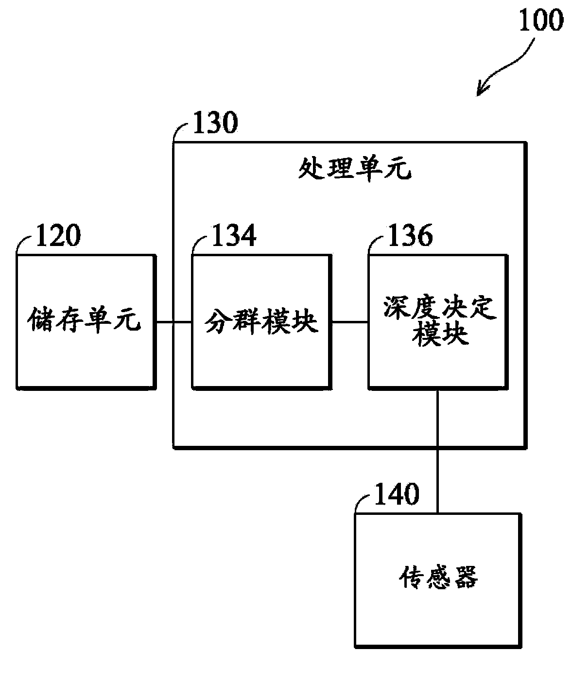 Electronic device and method for determining depth of 3D object image in a 3D environment image