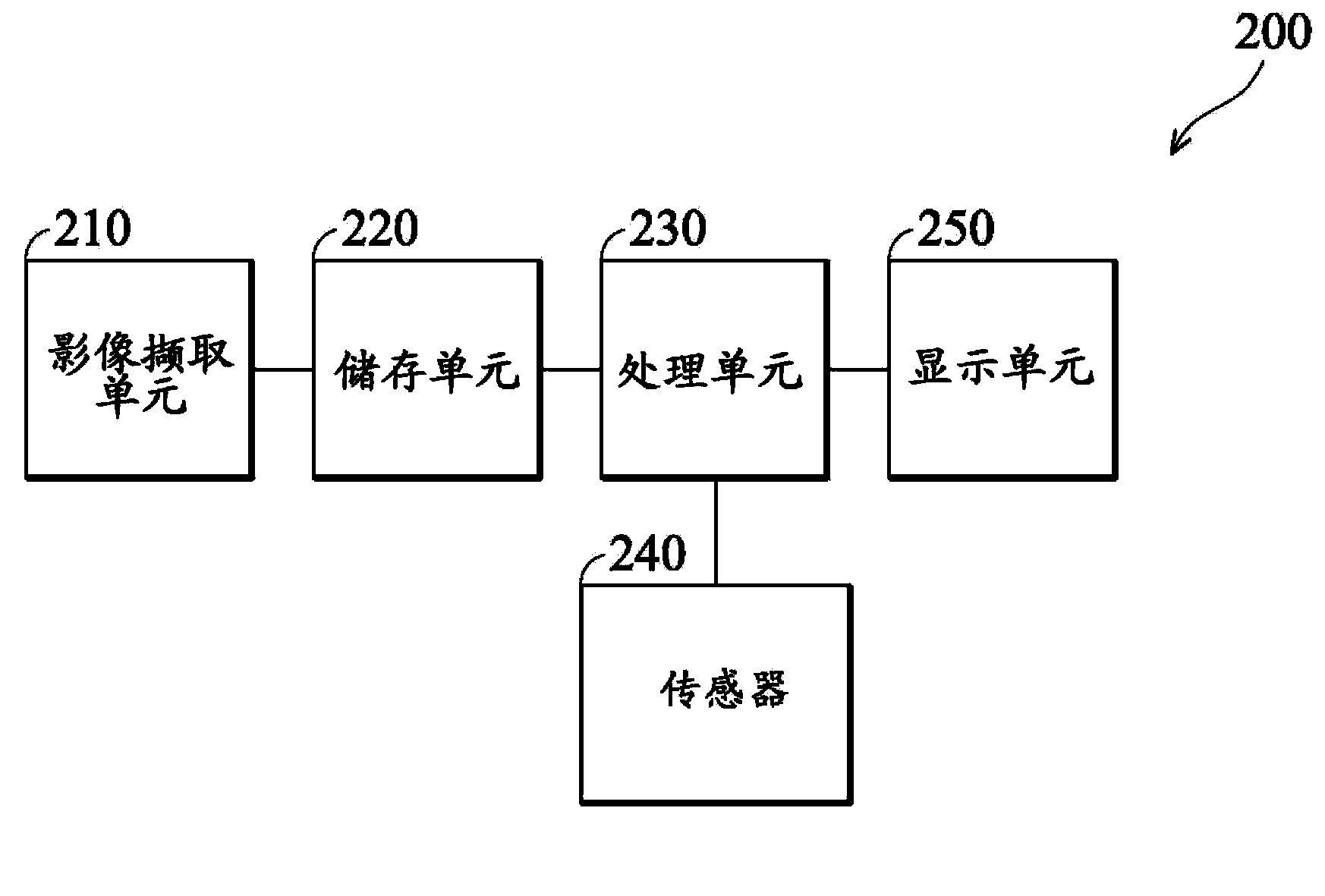 Electronic device and method for determining depth of 3D object image in a 3D environment image