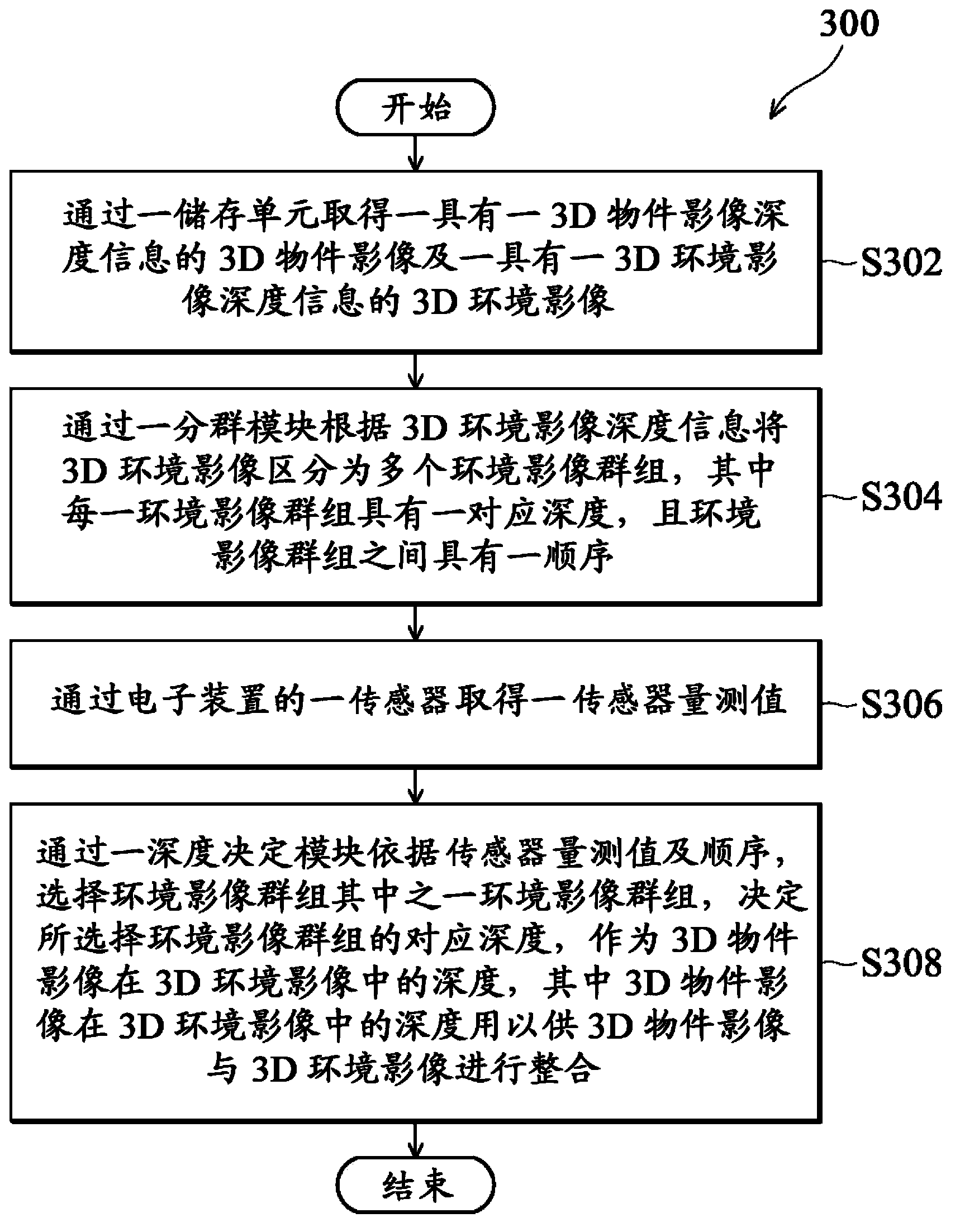 Electronic device and method for determining depth of 3D object image in a 3D environment image