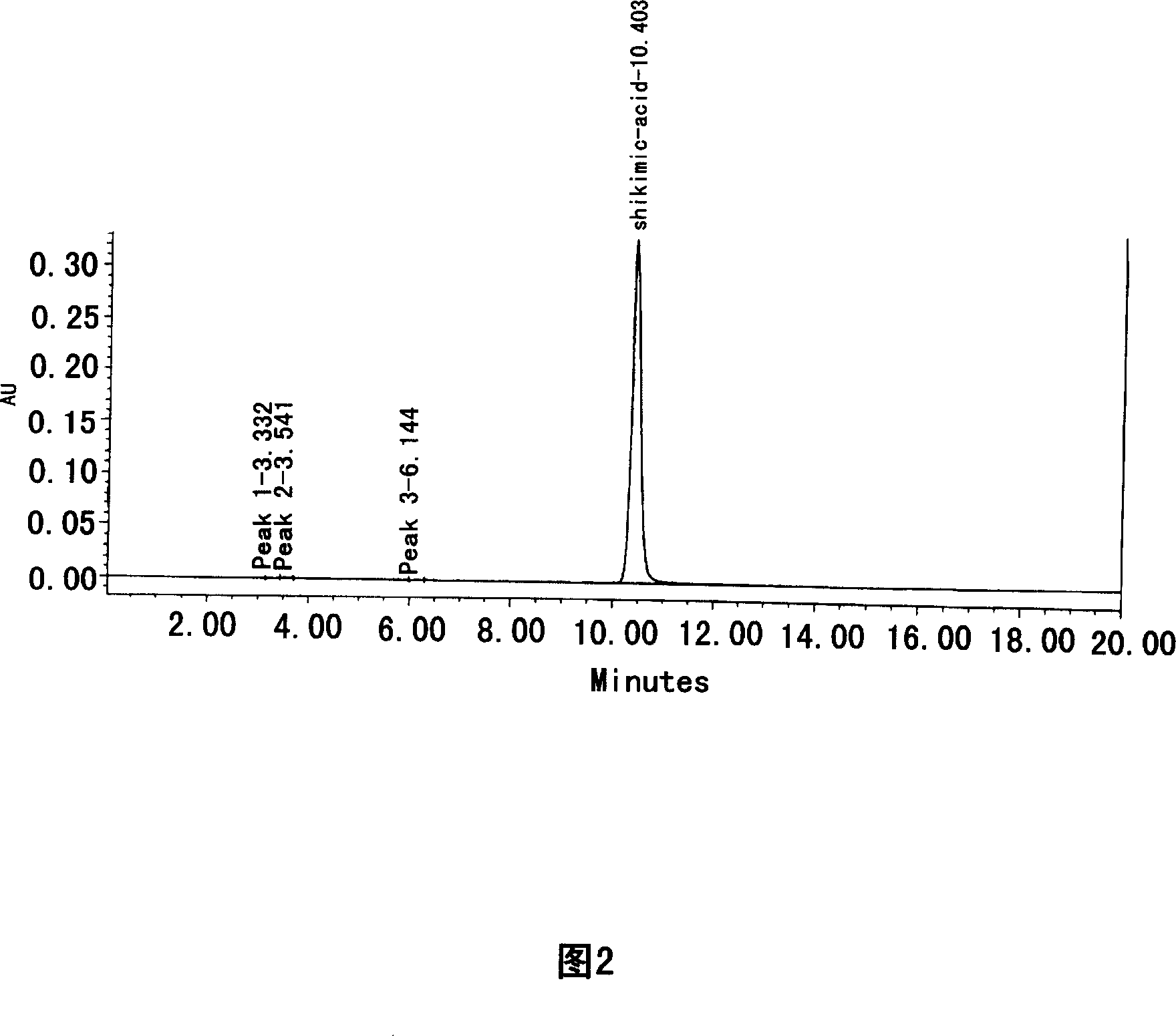 Method for separating and purifying shikimic acid