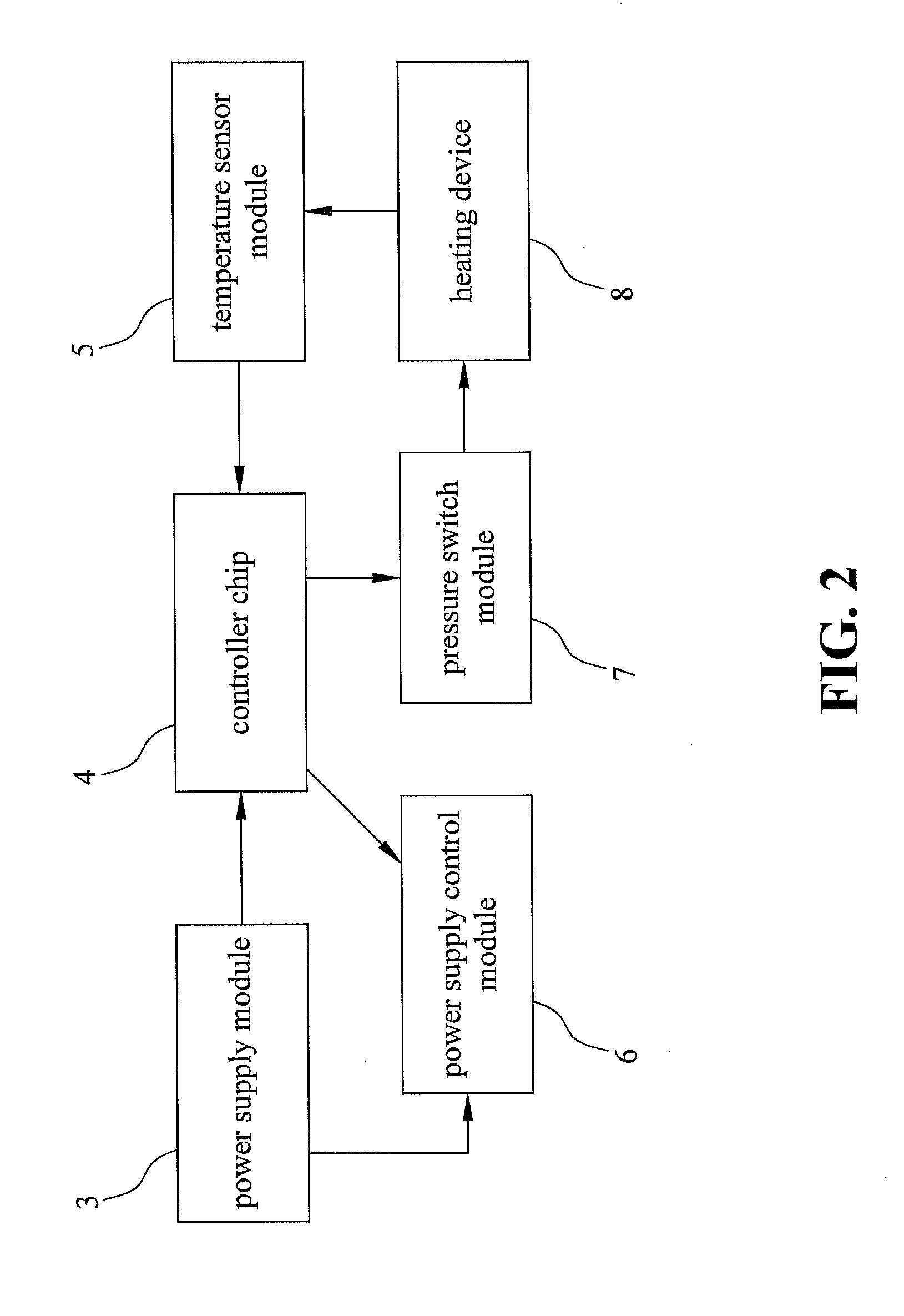 Heating device and temperature control device
