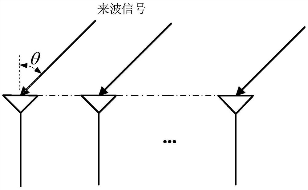 Quantized signal reconstruction method based on deep learning and angle of arrival estimation method