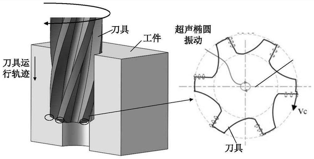 A wave cutting and extrusion hole fine strength integrated processing method