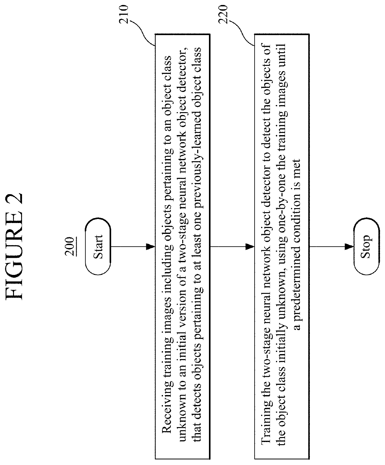 Method of incremental learning for object detection