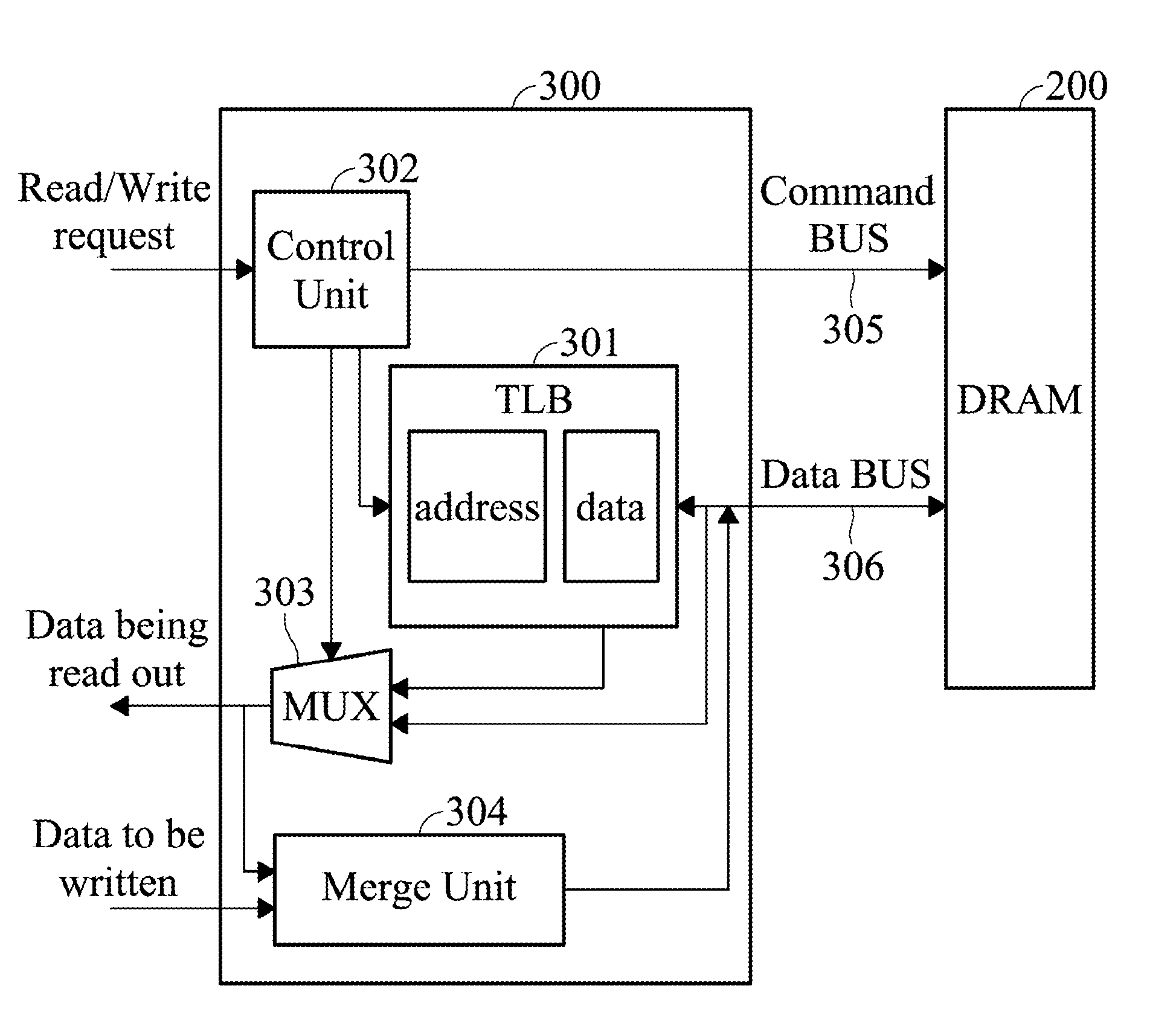 DRAM Control Method and the DRAM Controller Utilizing the Same