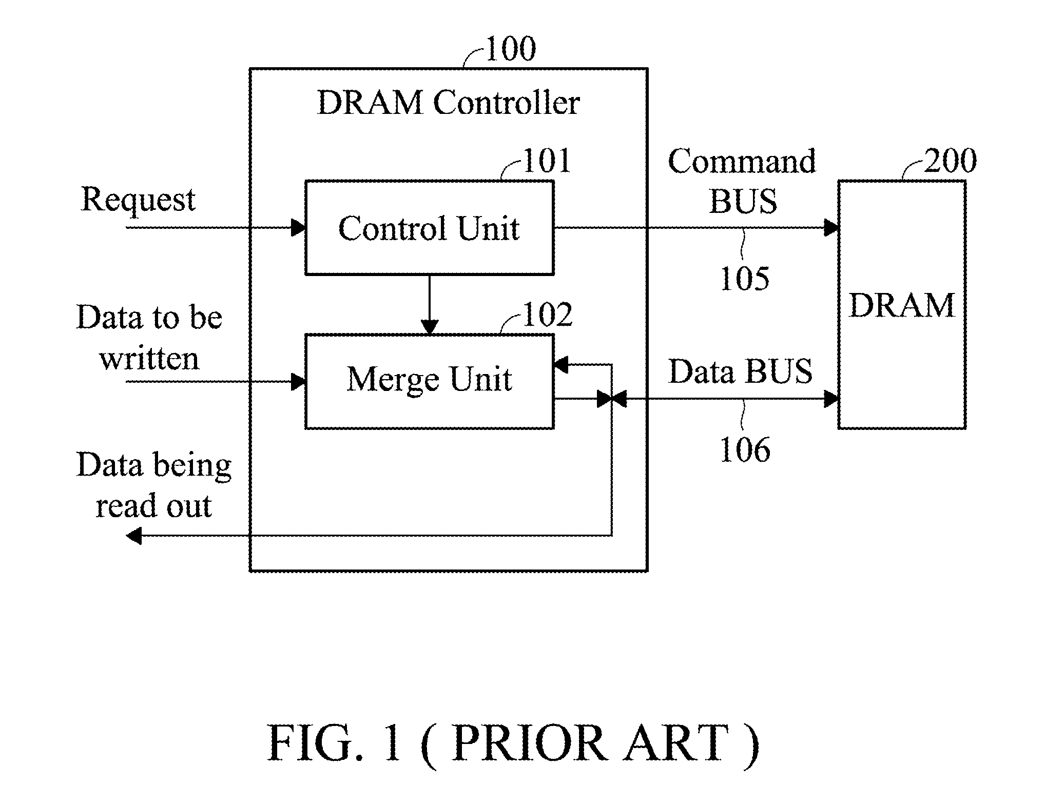 DRAM Control Method and the DRAM Controller Utilizing the Same