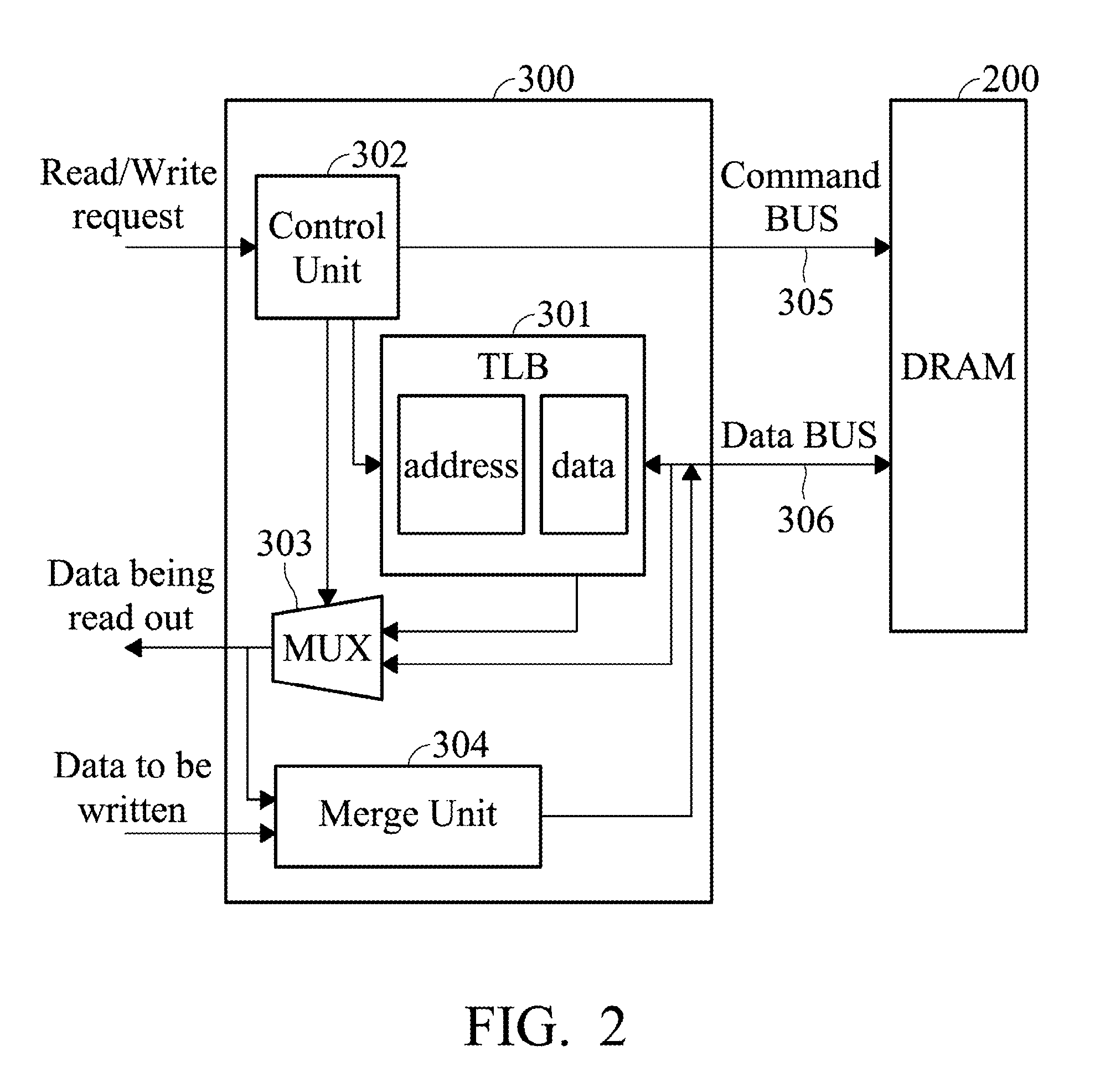 DRAM Control Method and the DRAM Controller Utilizing the Same