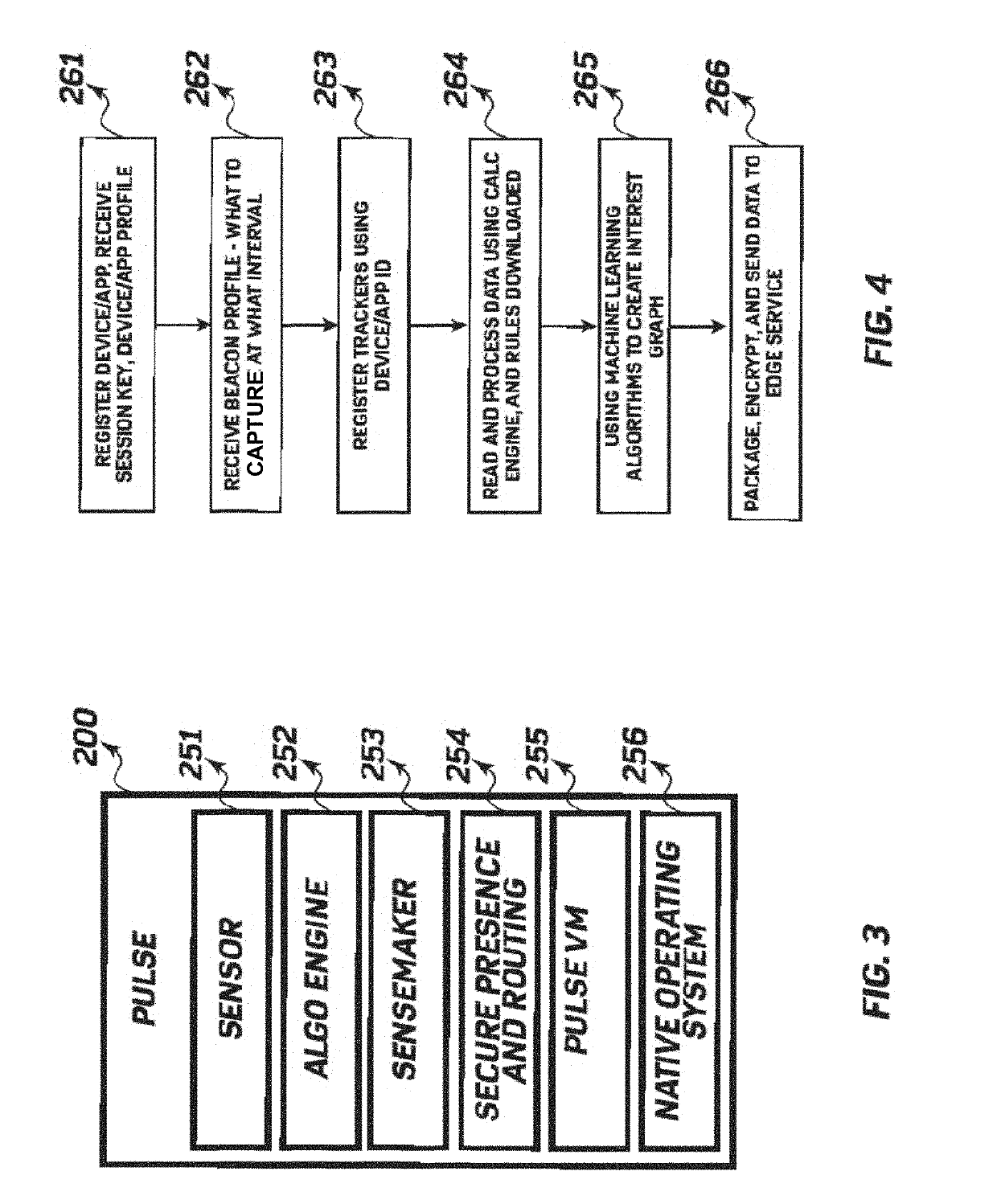 System and method for using a data genome to identify suspicious financial transactions