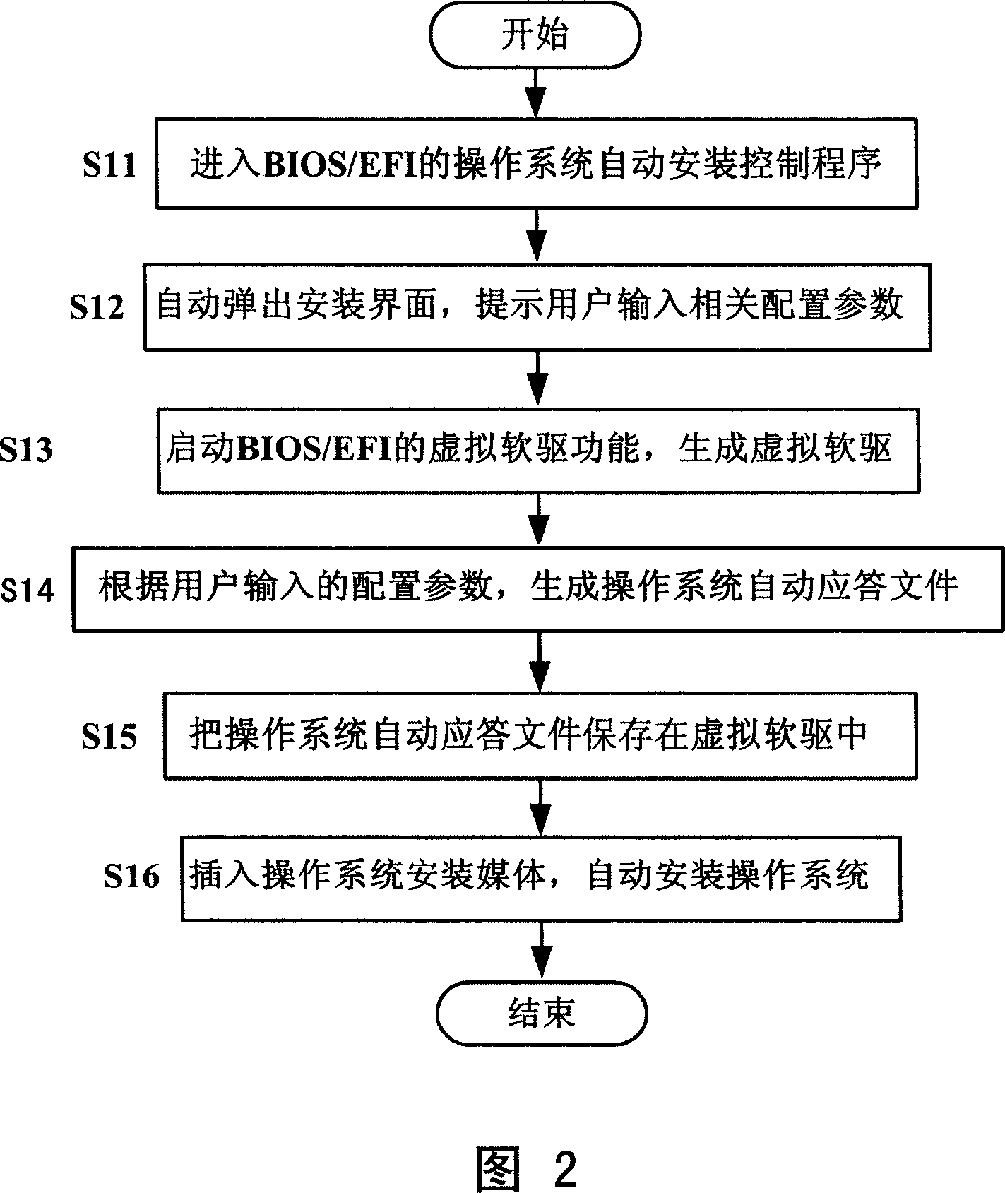 Method for automatically installing operating system