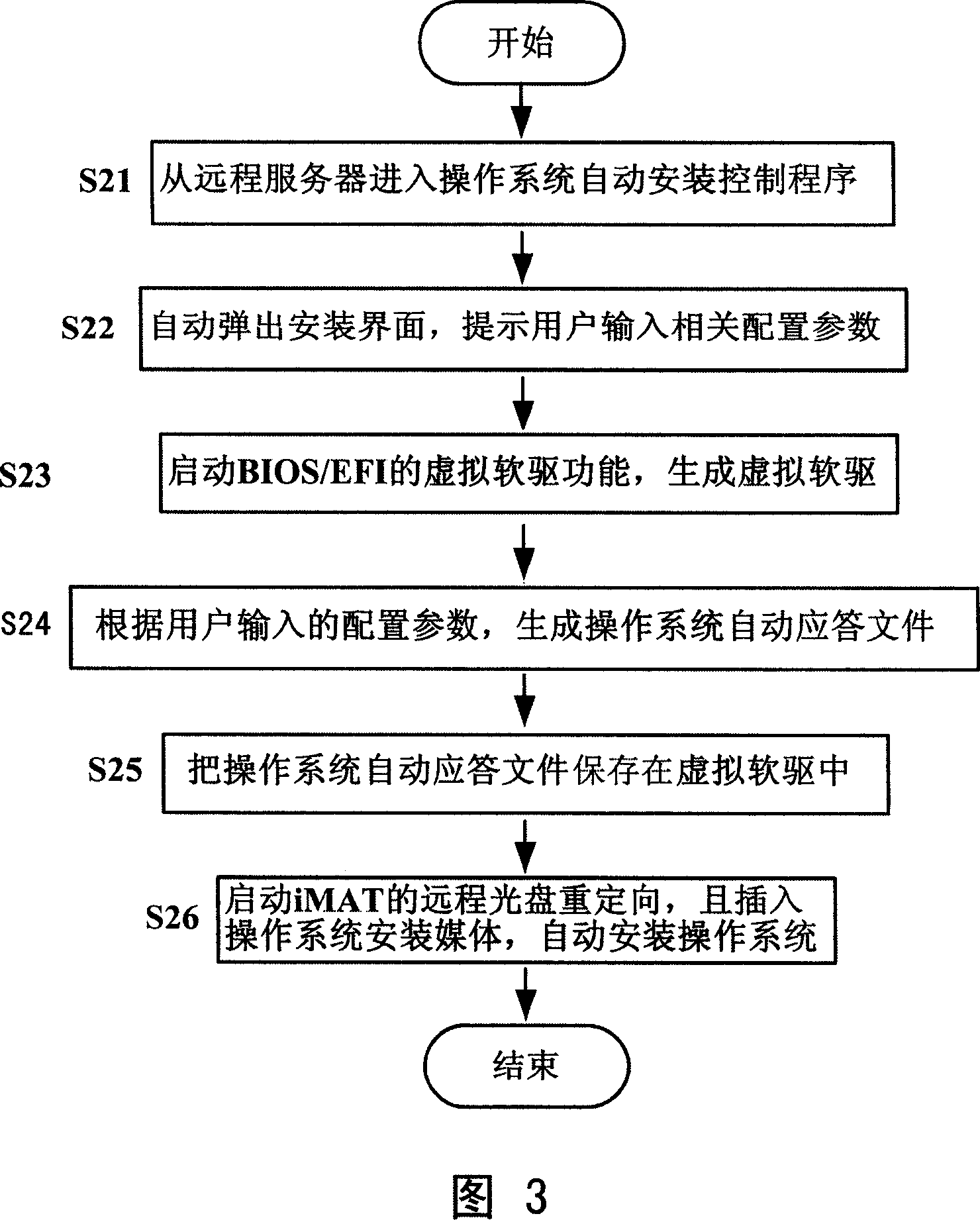 Method for automatically installing operating system