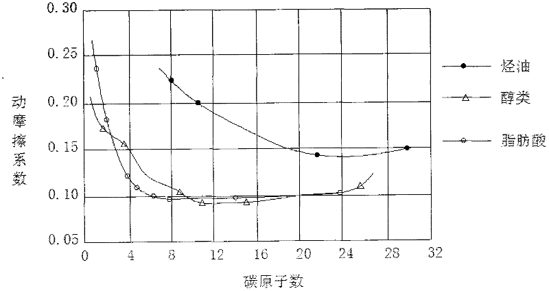 Wire drawing lubricant for automatic steel and preparation method thereof
