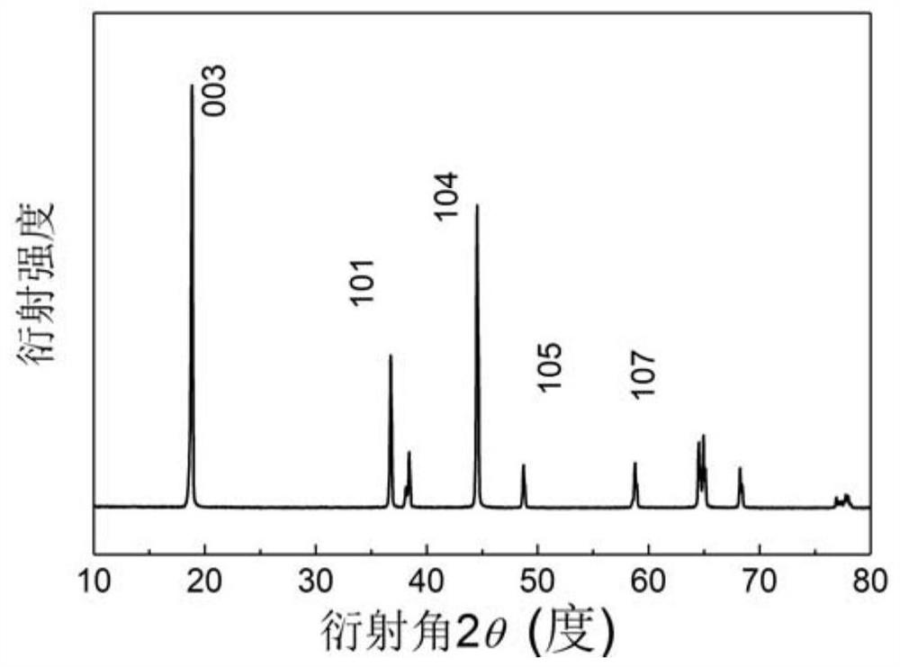 A method for interface modification of lithium battery composite single crystal cathode material