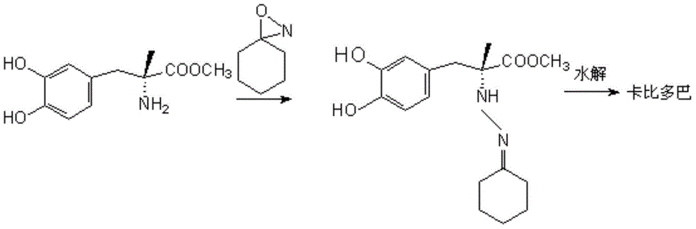 Method for synthesizing Carbidopa