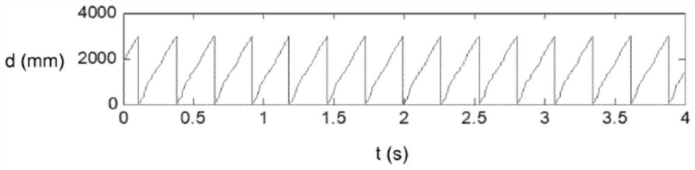 Method for Failure Prediction in Packaging Machines