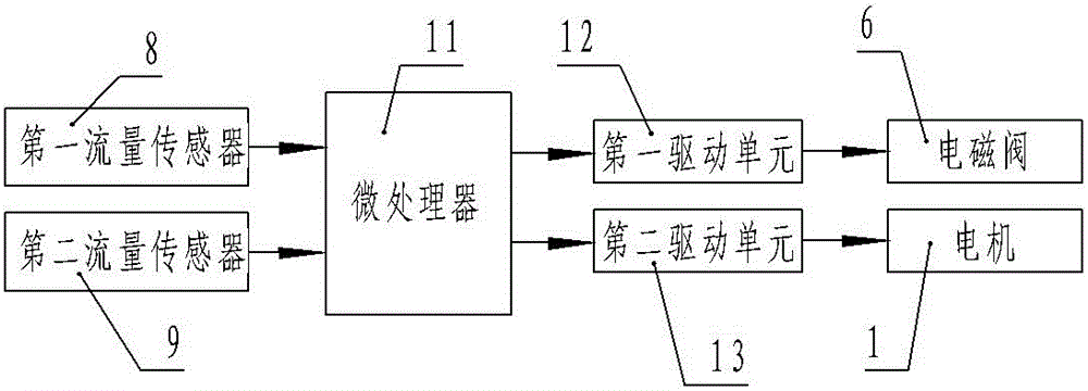 Chicken feeding apparatus