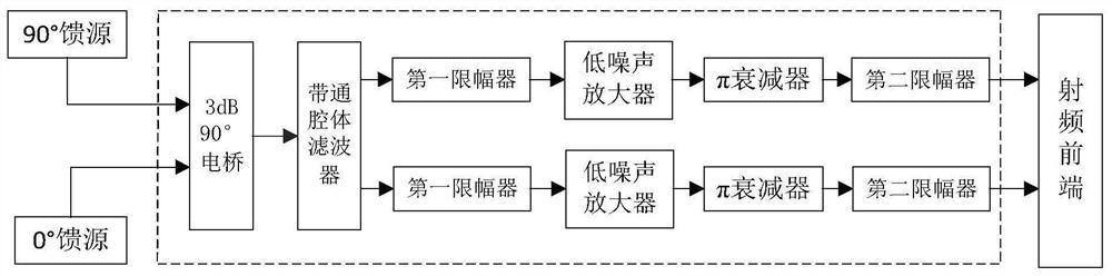 Anti-burnout and anti-jamming antenna equipment