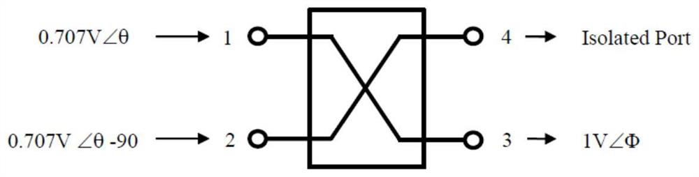 Anti-burnout and anti-jamming antenna equipment