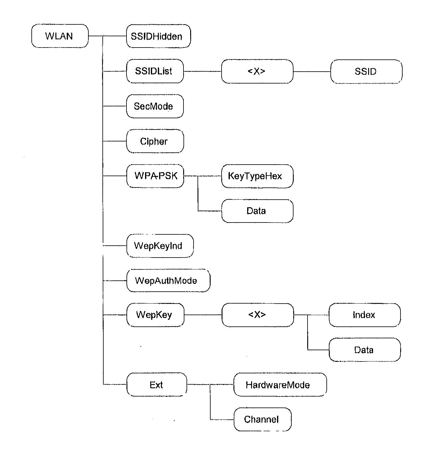 Method and device for managing the connectivity of a terminal by means of a mobile server in a telecommunications network