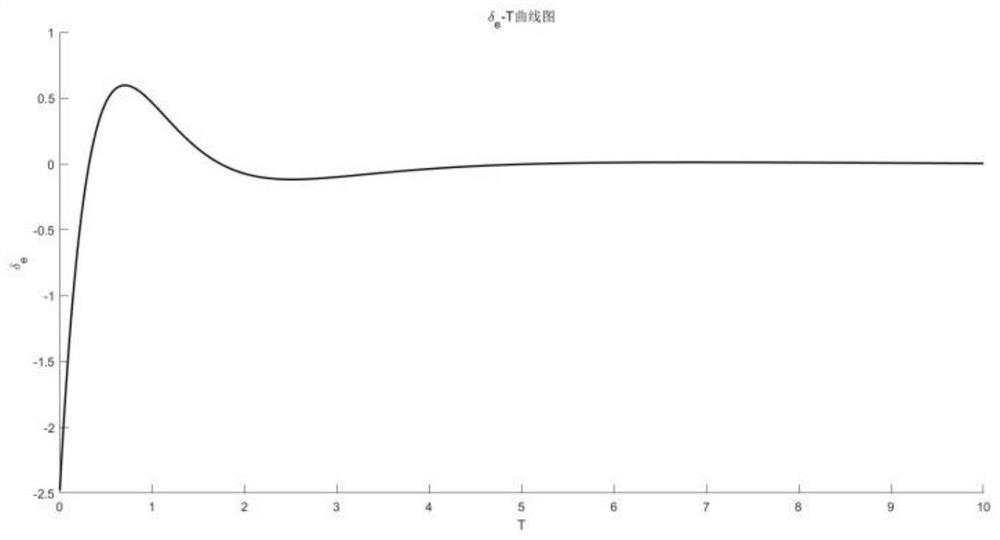 A Modeling Method of Small Helicopter Based on Multilevel Fuzzy System