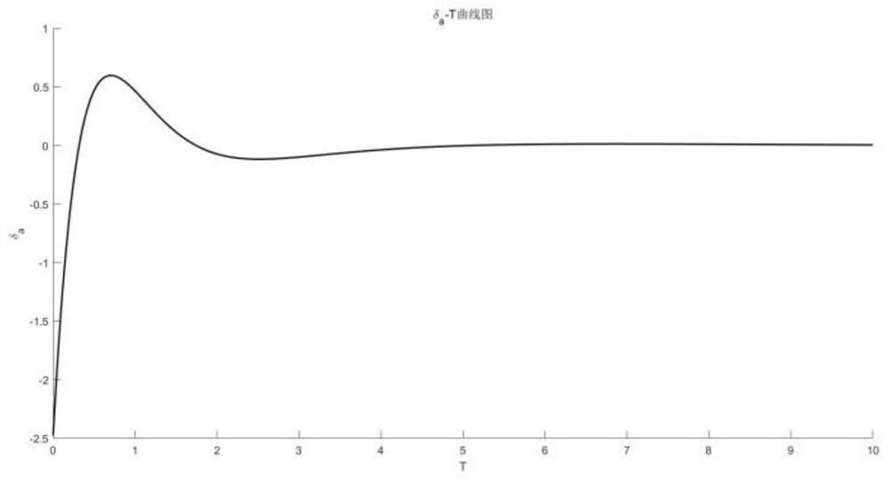 A Modeling Method of Small Helicopter Based on Multilevel Fuzzy System