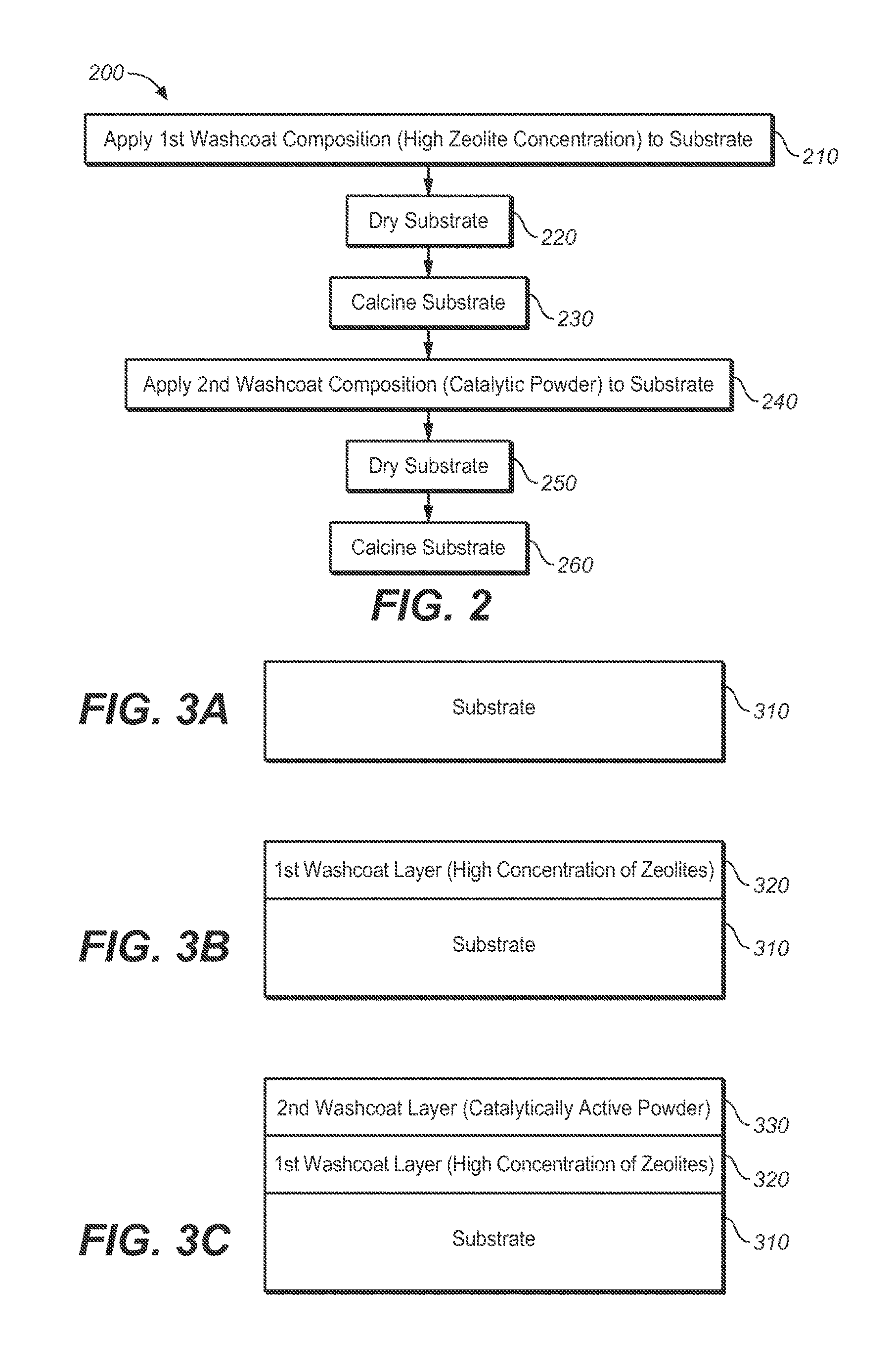 Washcoats and coated substrates for catalytic converters and methods of making and using same