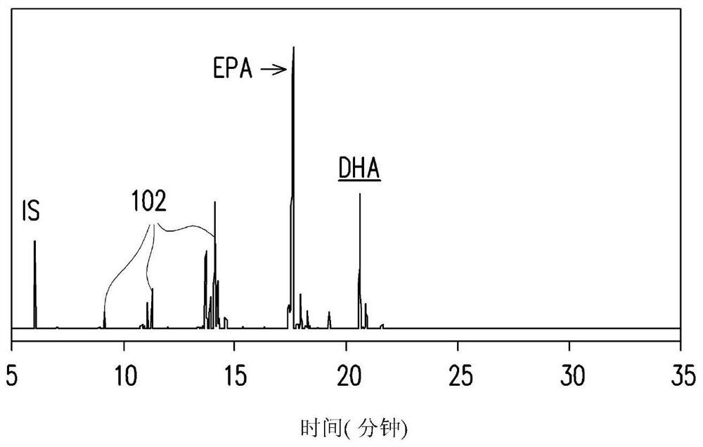 Method for purifying unsaturated fatty acid and eicosapentaenoic acid