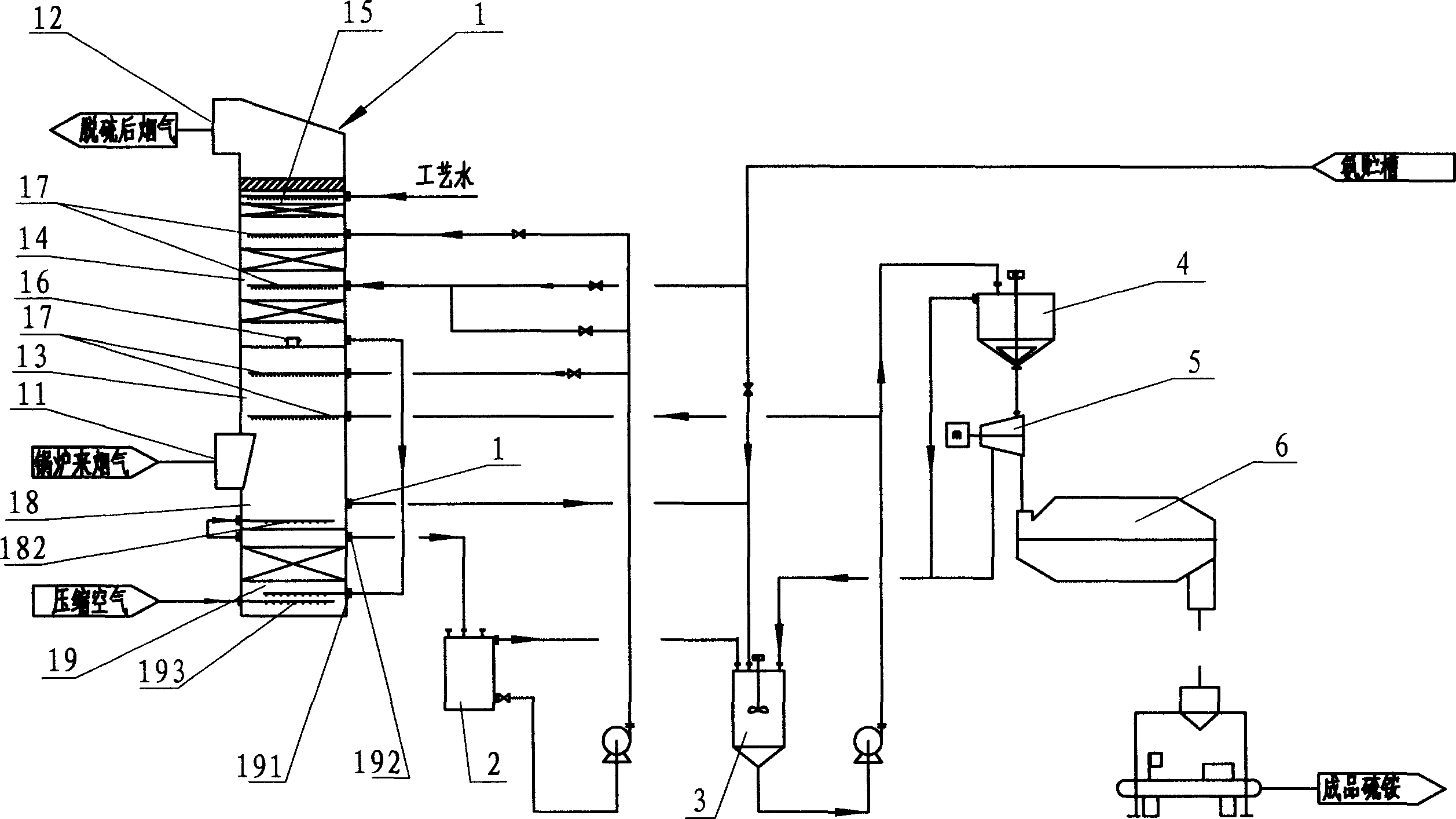 Ammonia desulfurizing process and apparatus with crystallization inside tower