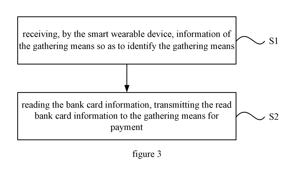 Smart wearable device and contactless payment method