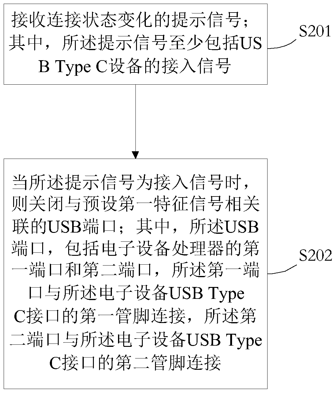 A method for identifying accessed USB Type C device by electronic device
