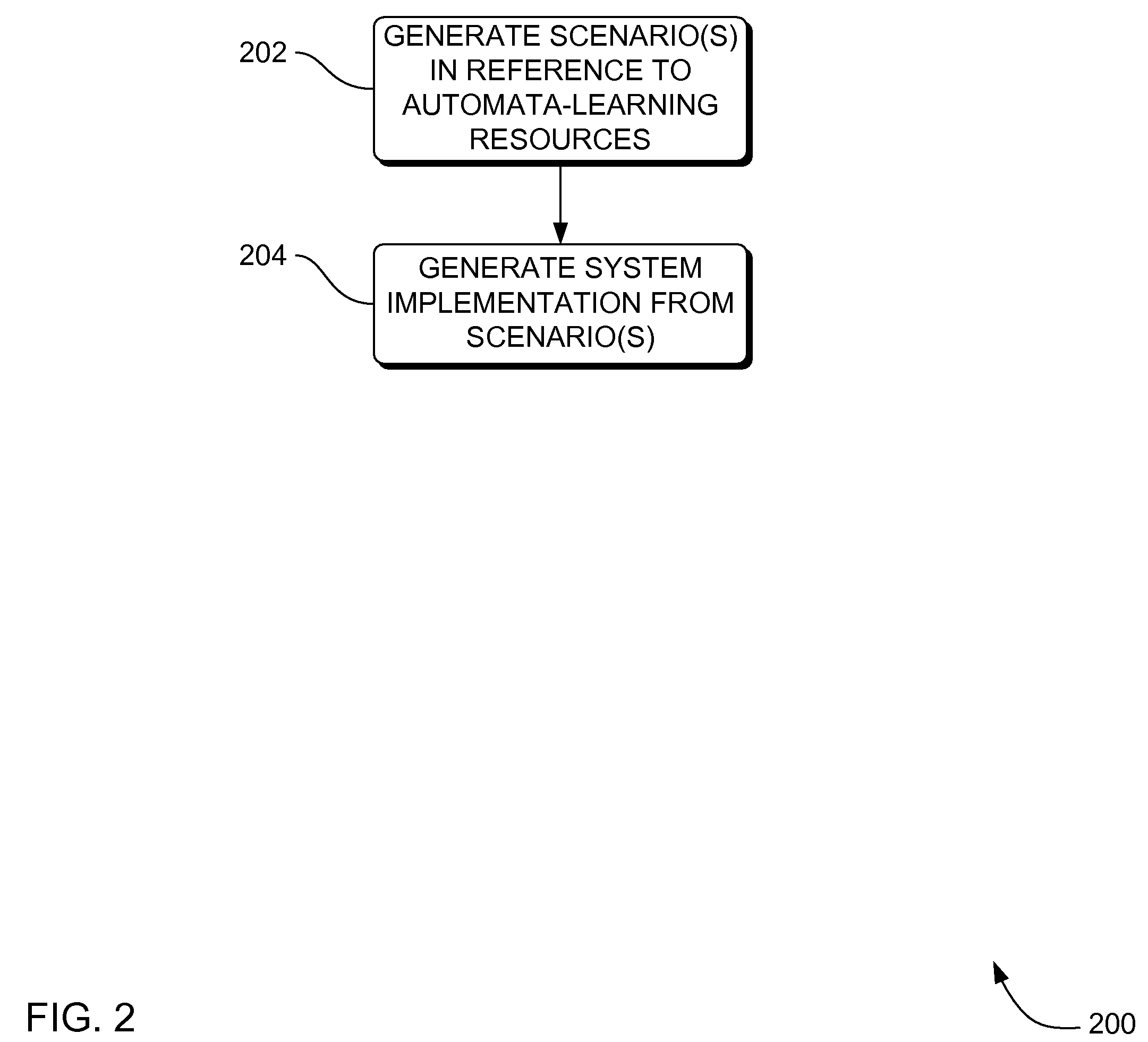 Systems, methods and apparatus for automata learning in generation of scenario-based requirements in system development