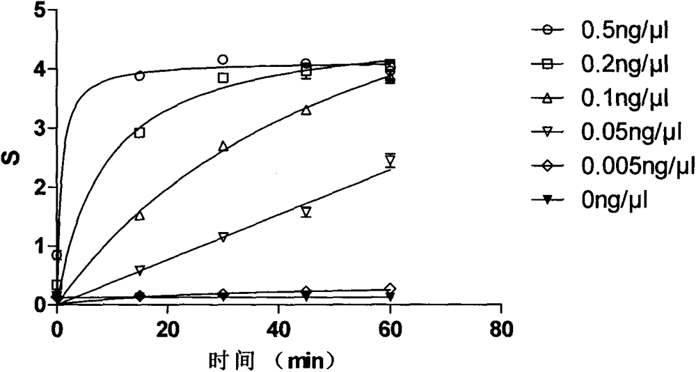 High flux screening method for screening anaplastic lymphoma kinase inhibitor