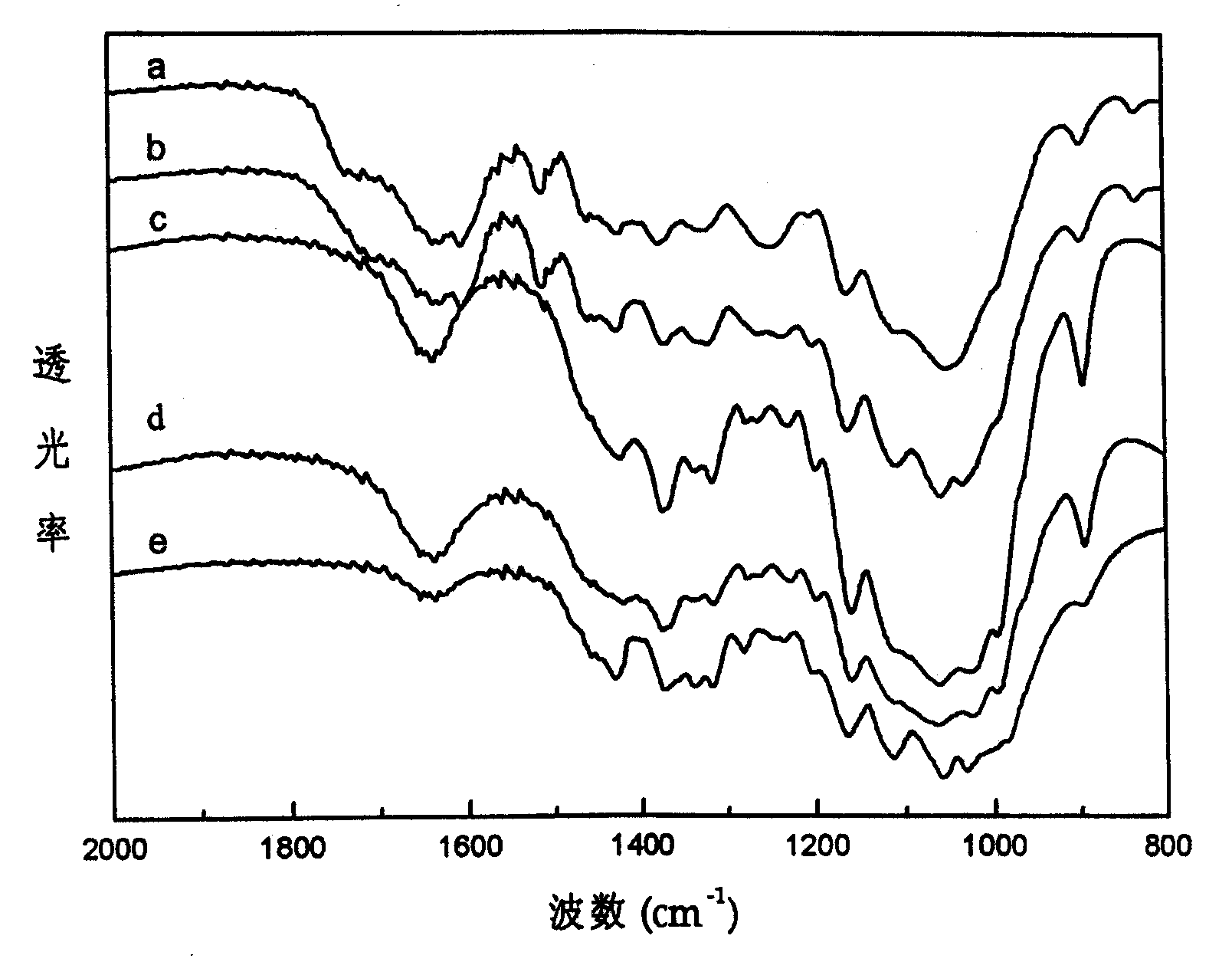 Method for separating cellulose from straws and getting cellulose solution