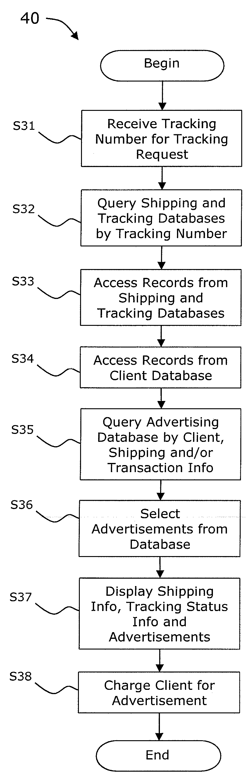 Method and system of directed advertising