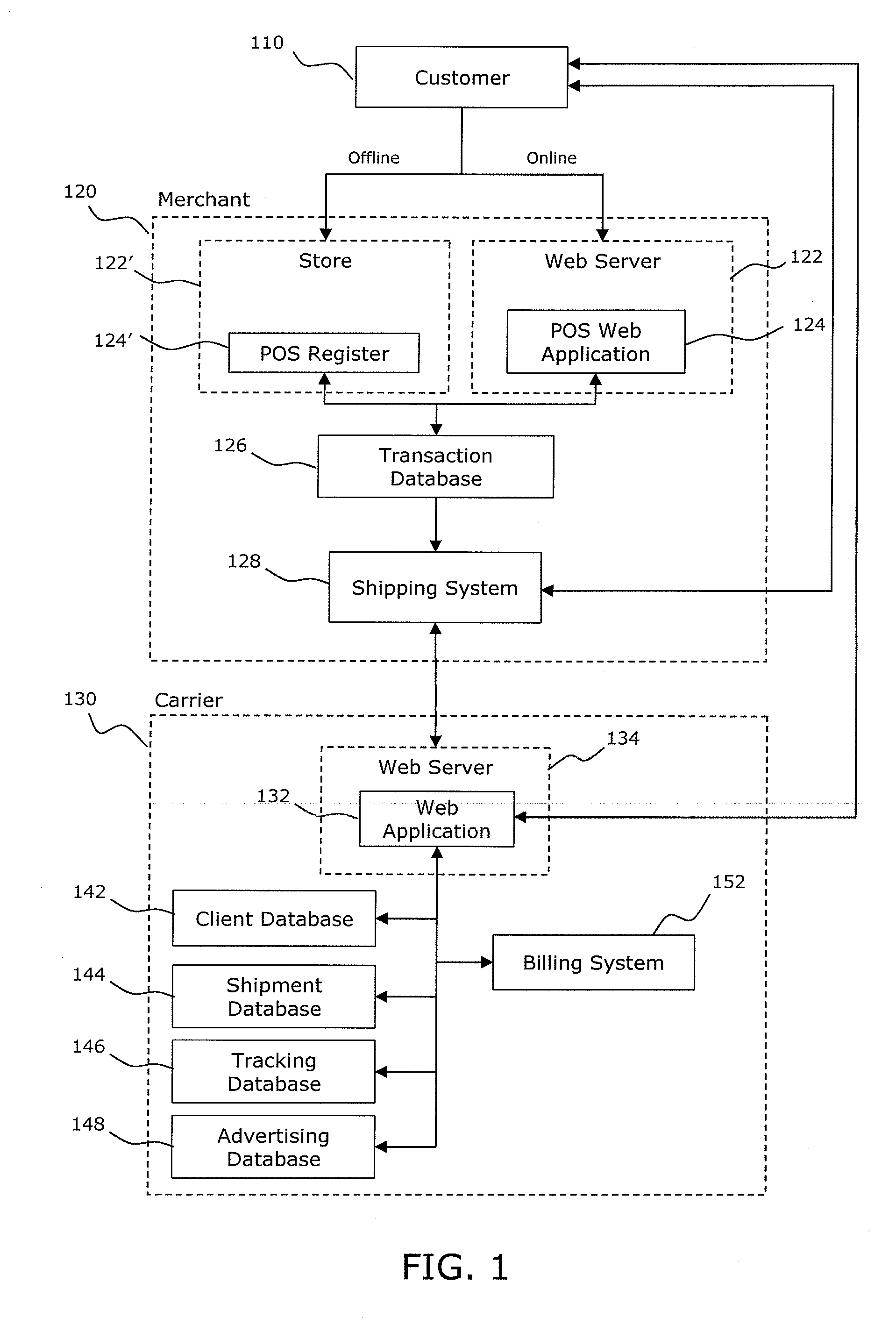 Method and system of directed advertising