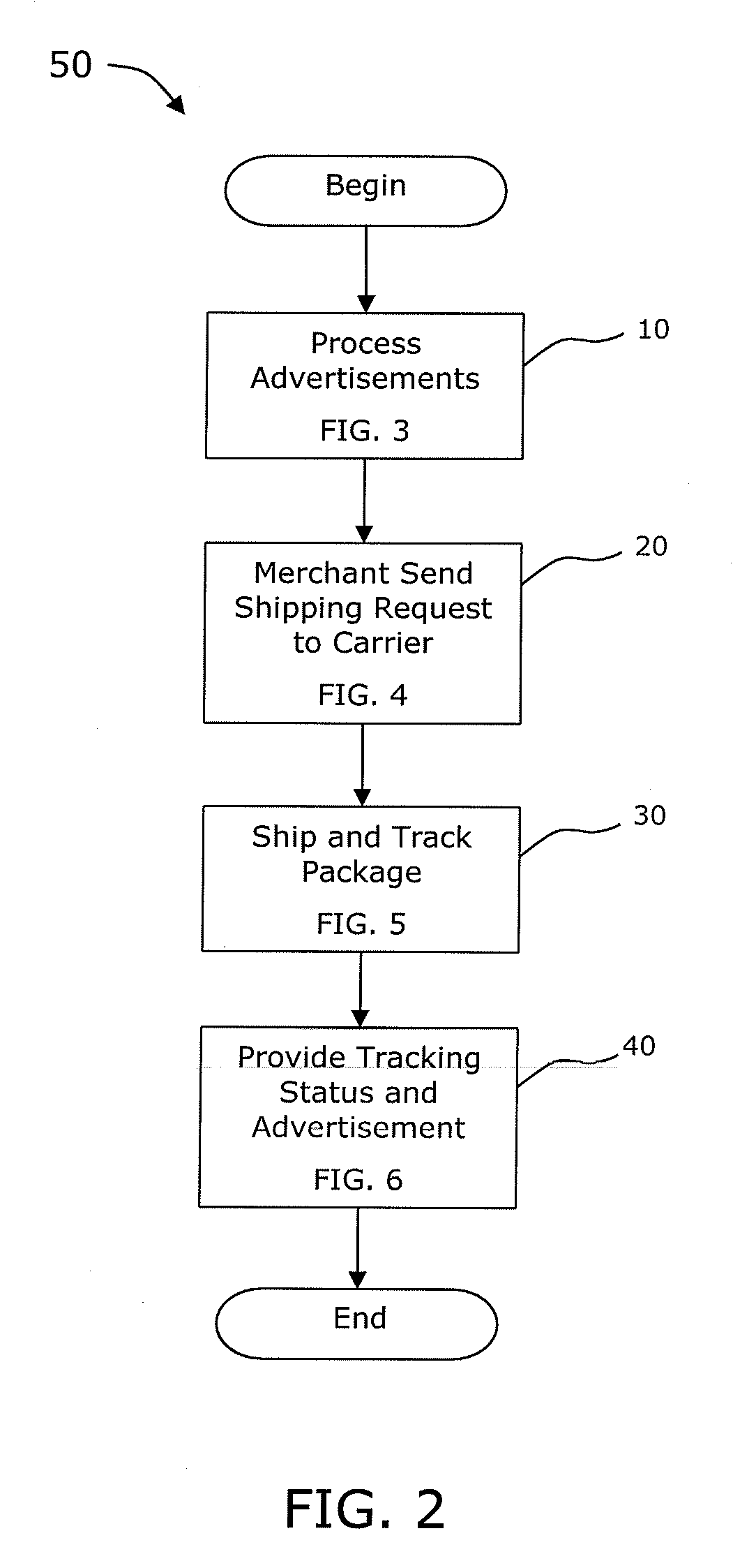 Method and system of directed advertising