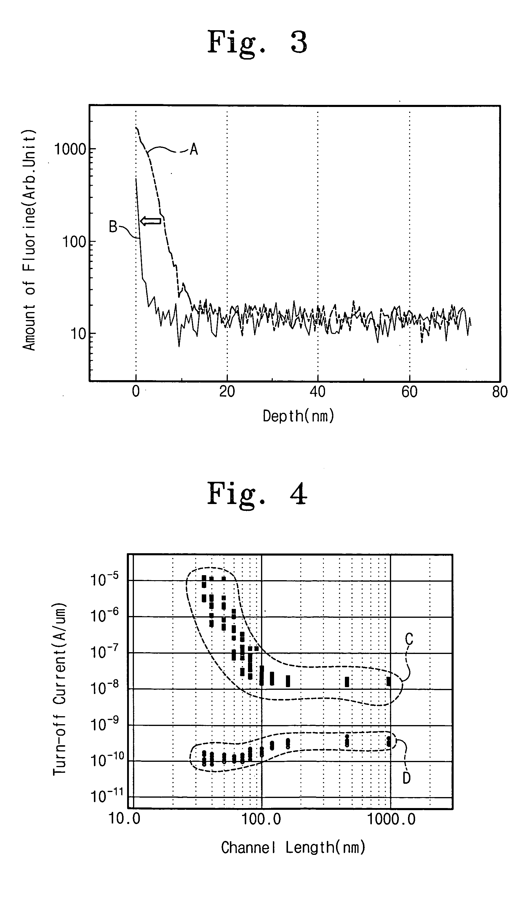 Semiconductor device and method of forming same
