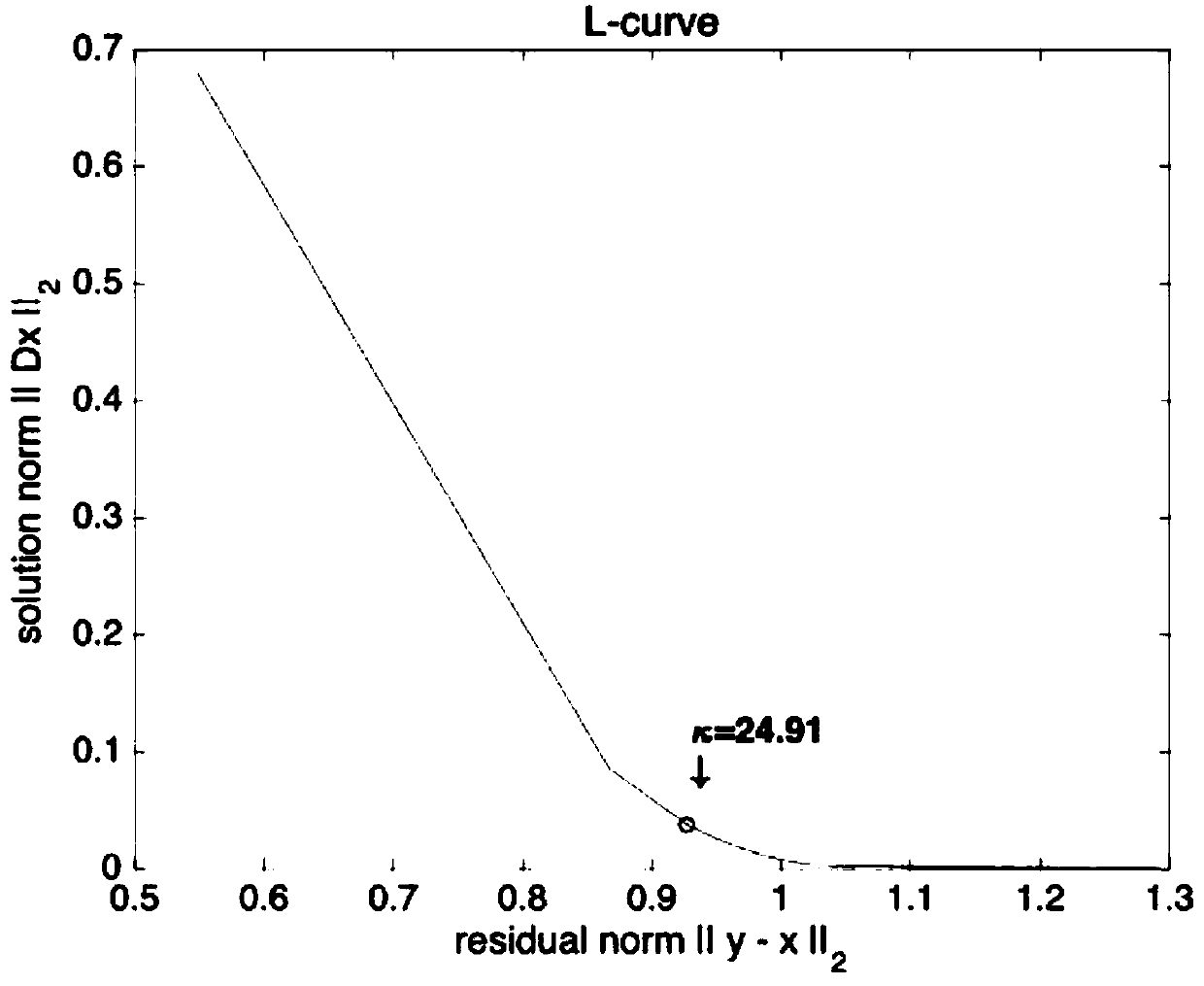 A near infrared spectrum signal denoising method based on a Hodard-Presscott filter