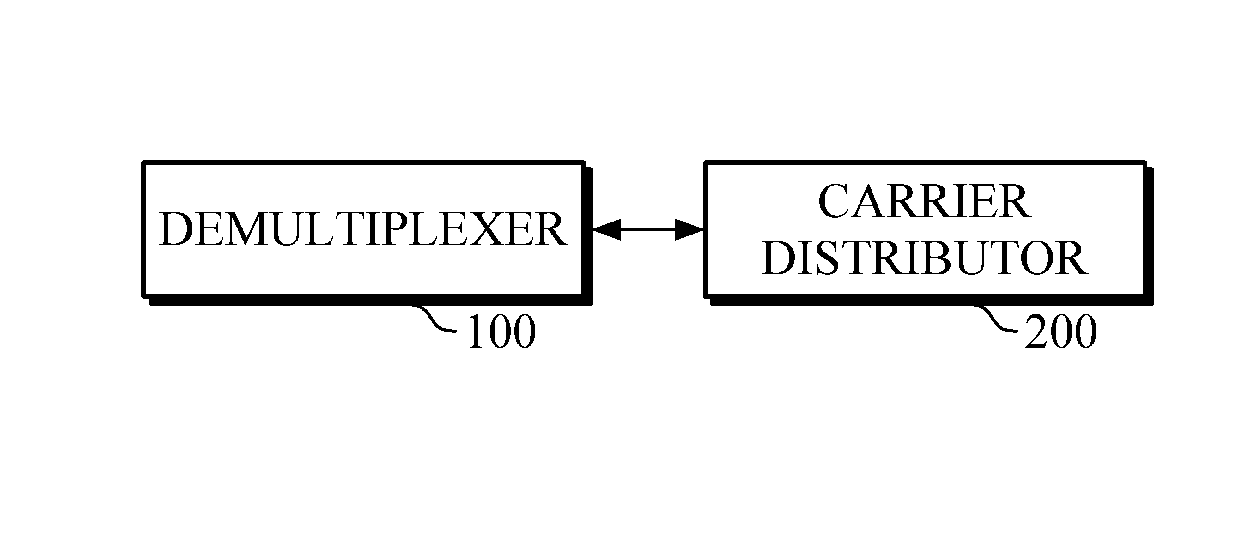 Optical demultiplexing apparatus and method for multi-carrier distribution