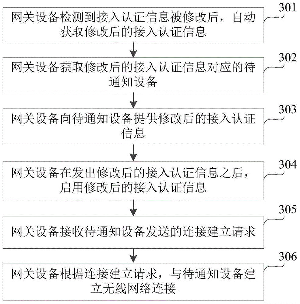 Information providing method and device