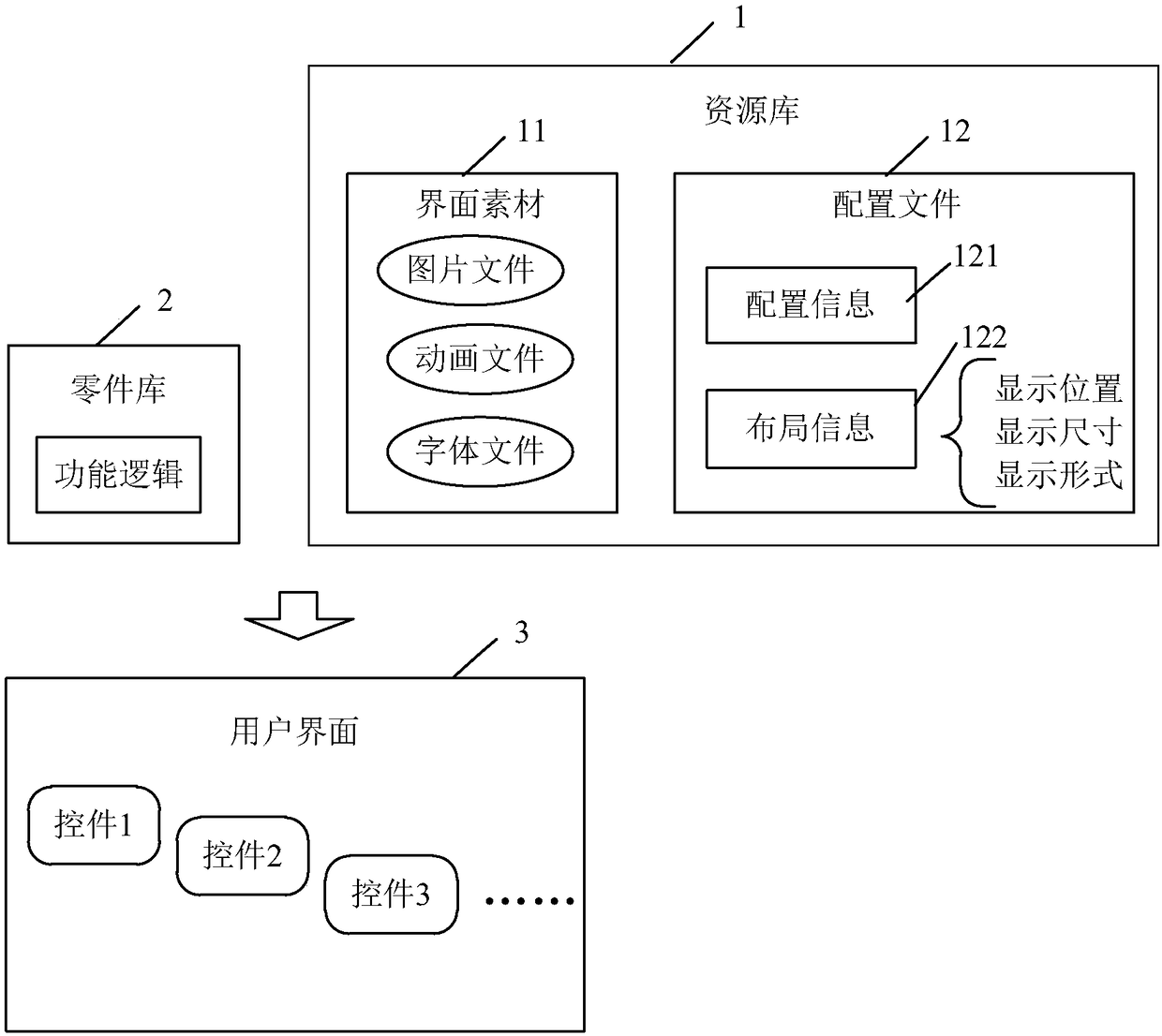 User interface generation method and device