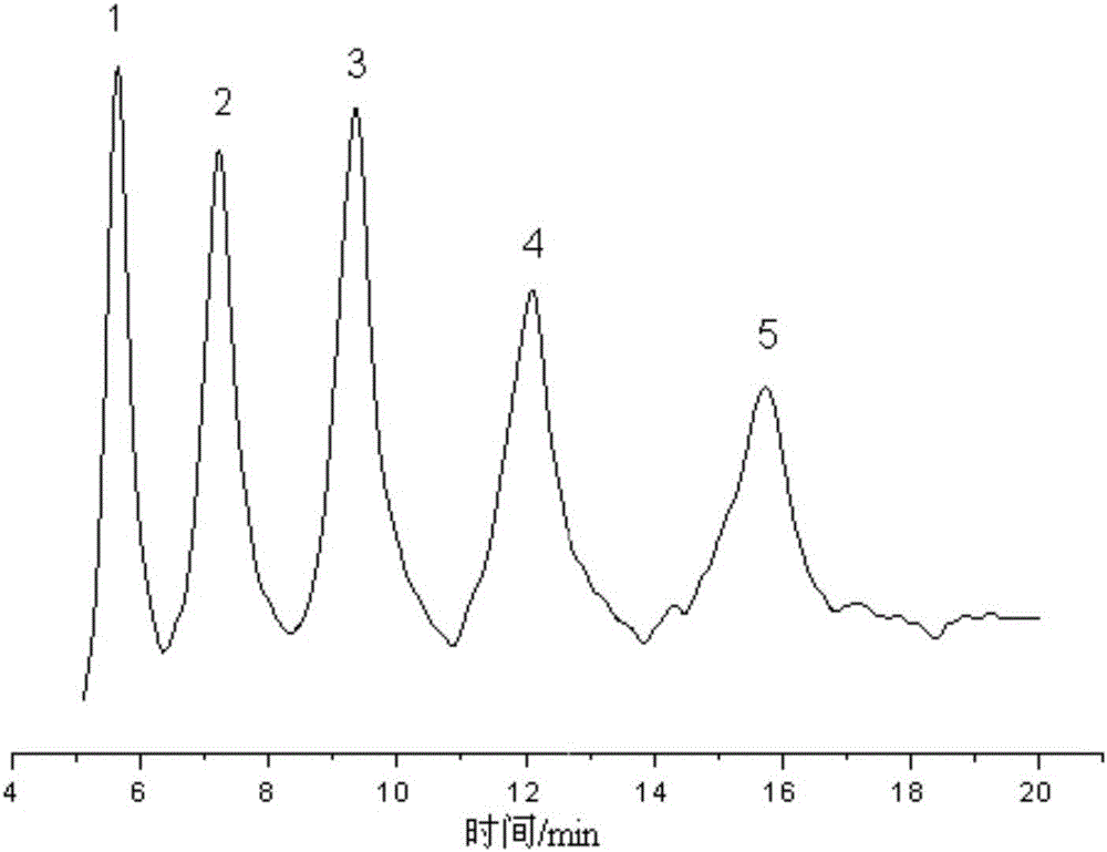Preparation method of benzene boric acidification affinity chromatography stationary phase for chitosan oligosaccharide separation