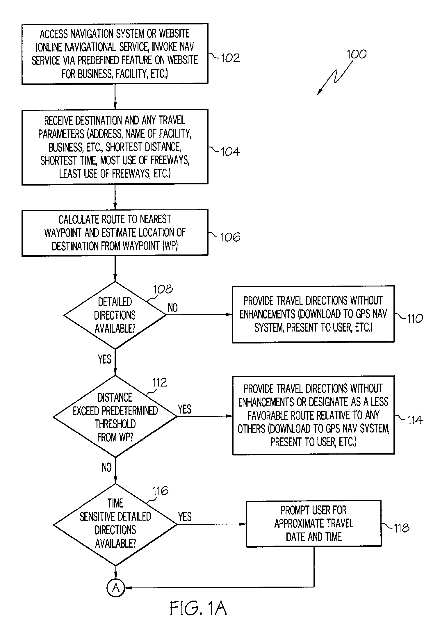 Navigation method, system or service and computer program product