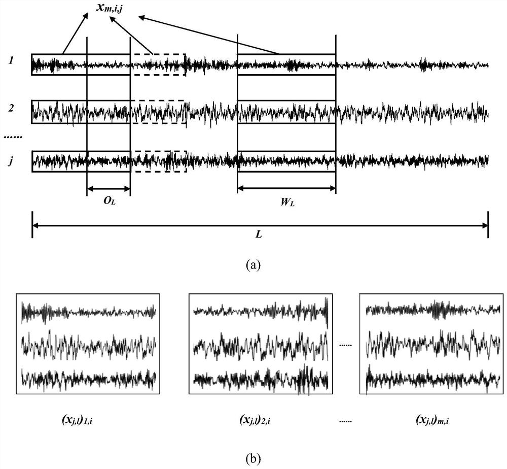 A Fault Diagnosis Method of Steam Turbine Rotor Based on LSTM