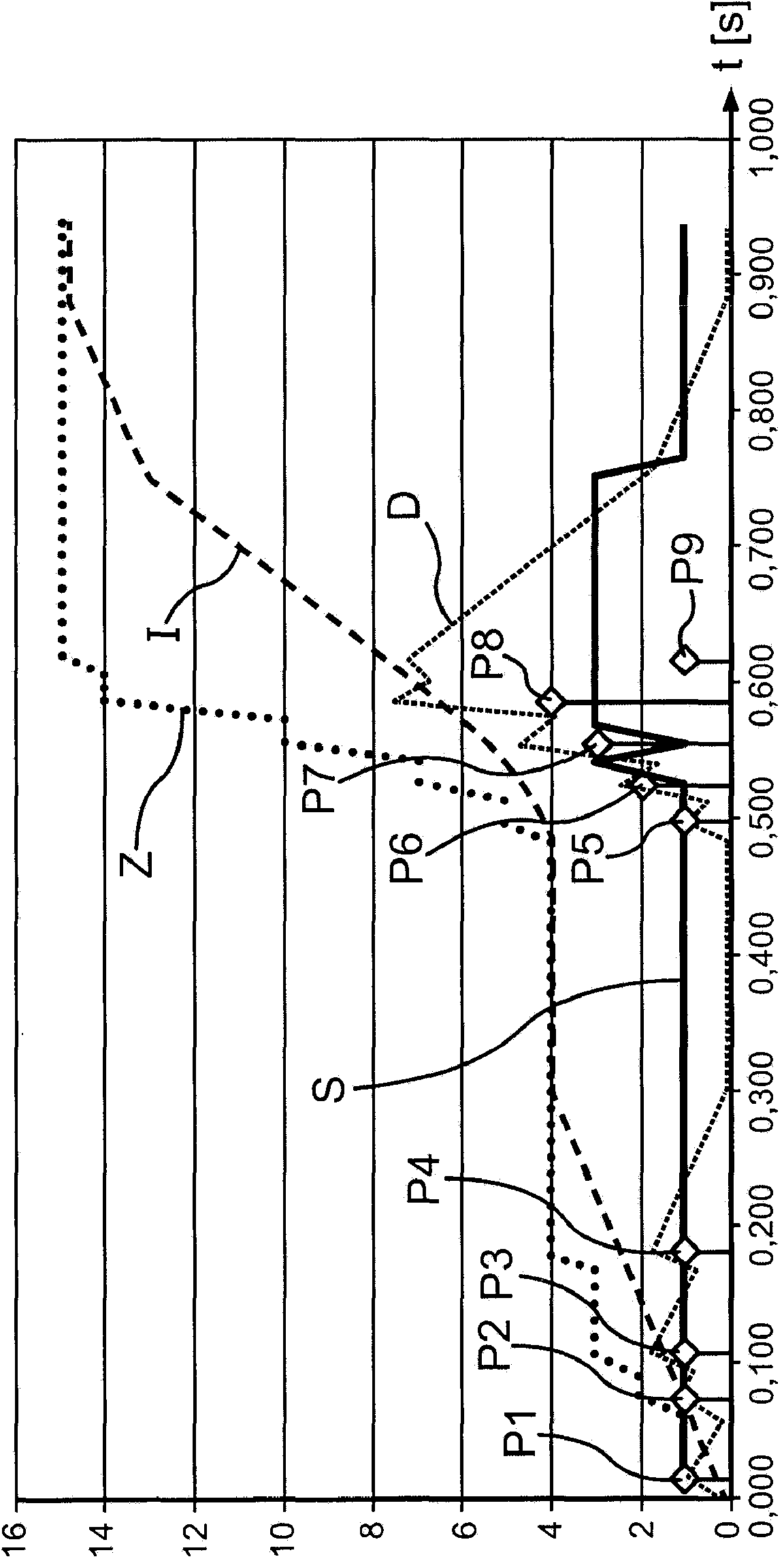 Display device of a motor vehicle and method for operating the display device