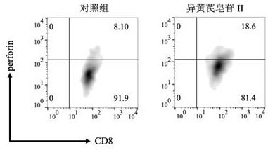 New application of isoastragaloside II in preparation of tumor immune treatment drugs