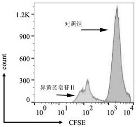 New application of isoastragaloside II in preparation of tumor immune treatment drugs