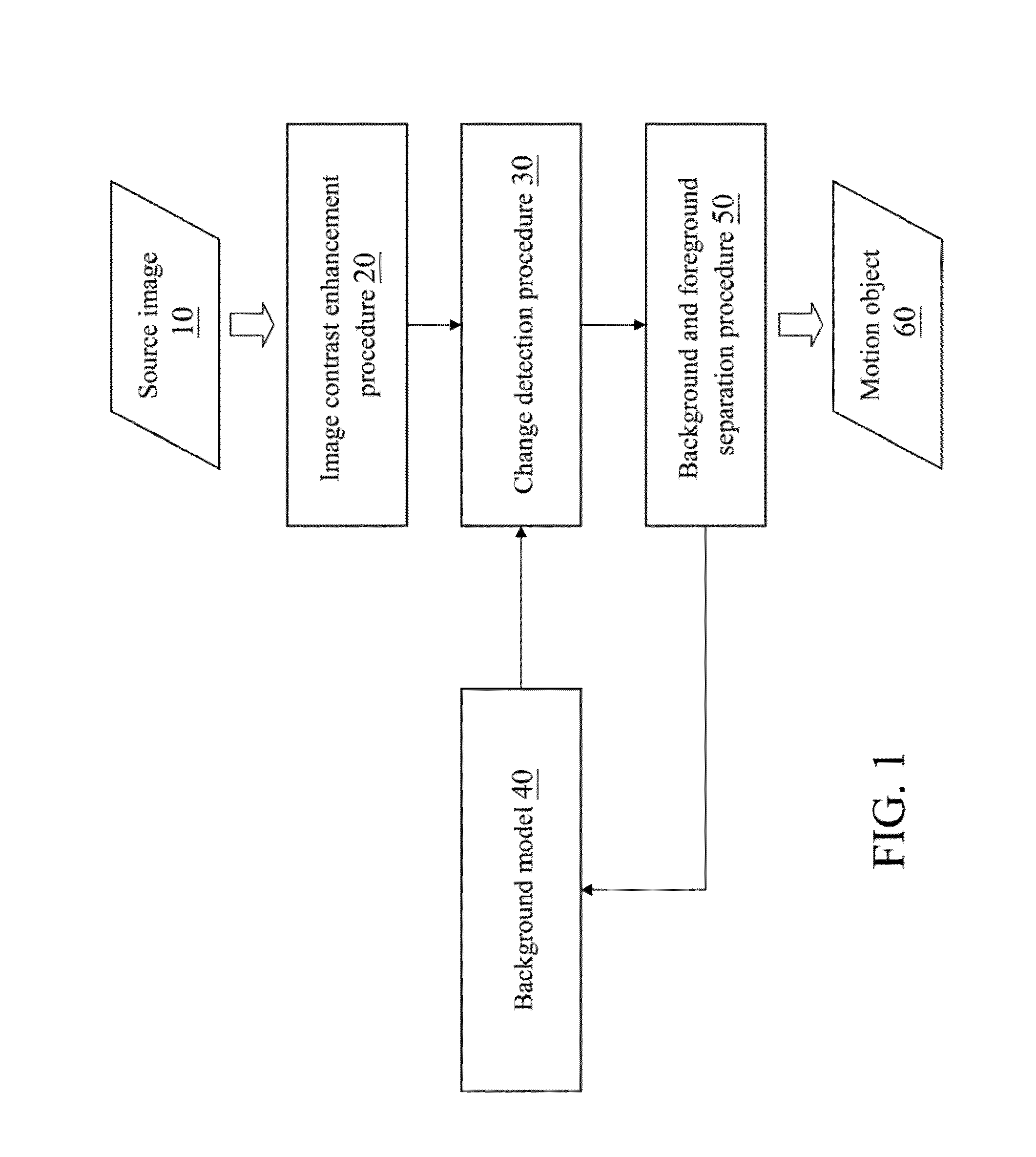 Moving object detection method using image contrast enhancement