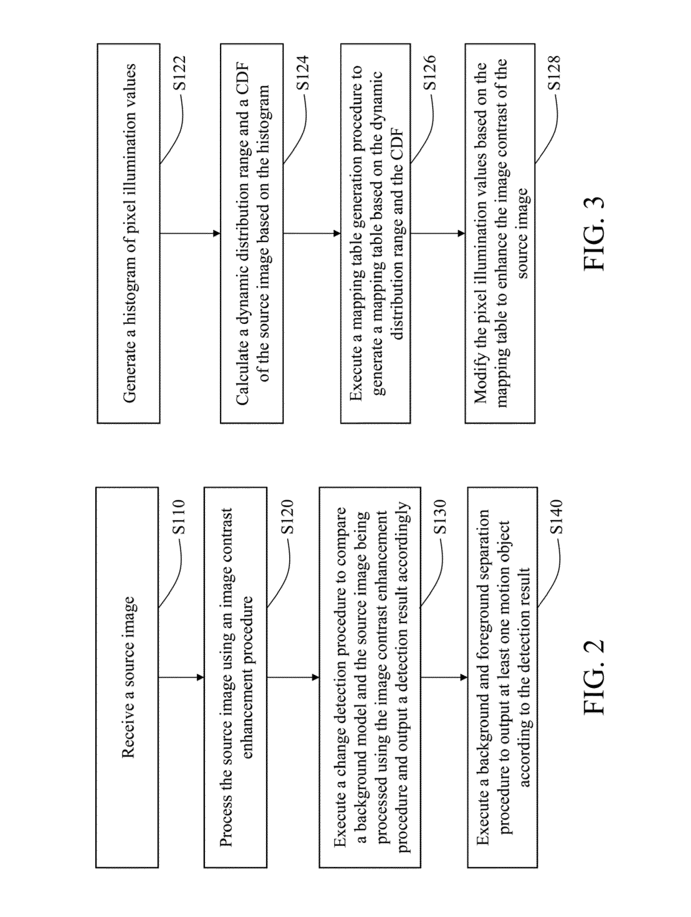Moving object detection method using image contrast enhancement