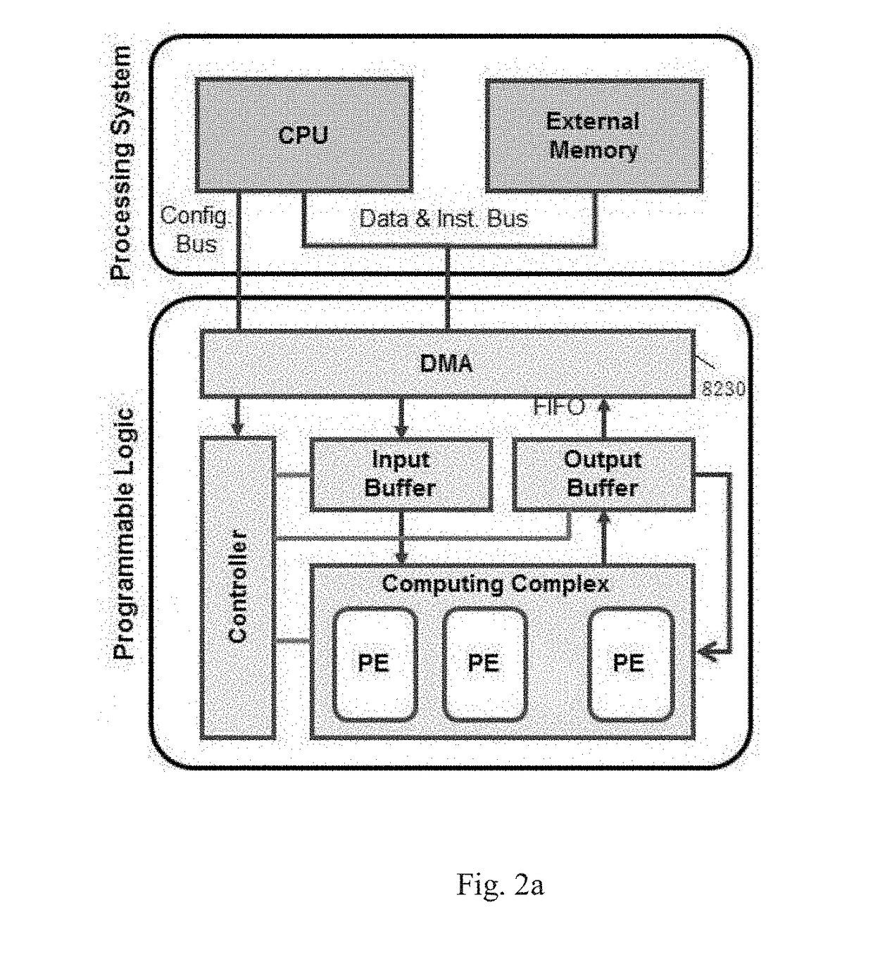 Device for implementing artificial neural network with separate computation units