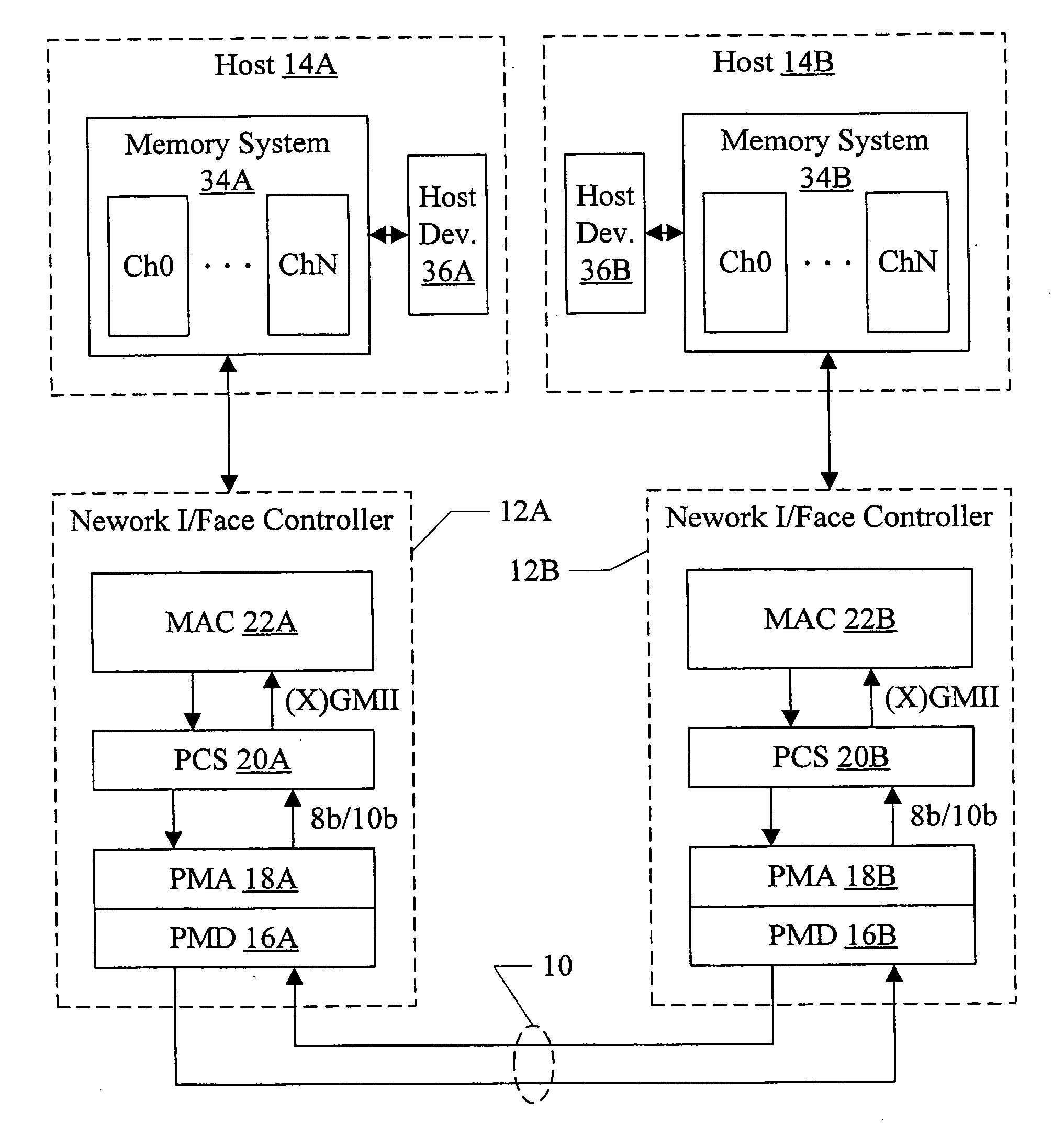 Explicit flow control in Gigabit/10 Gigabit Ethernet system